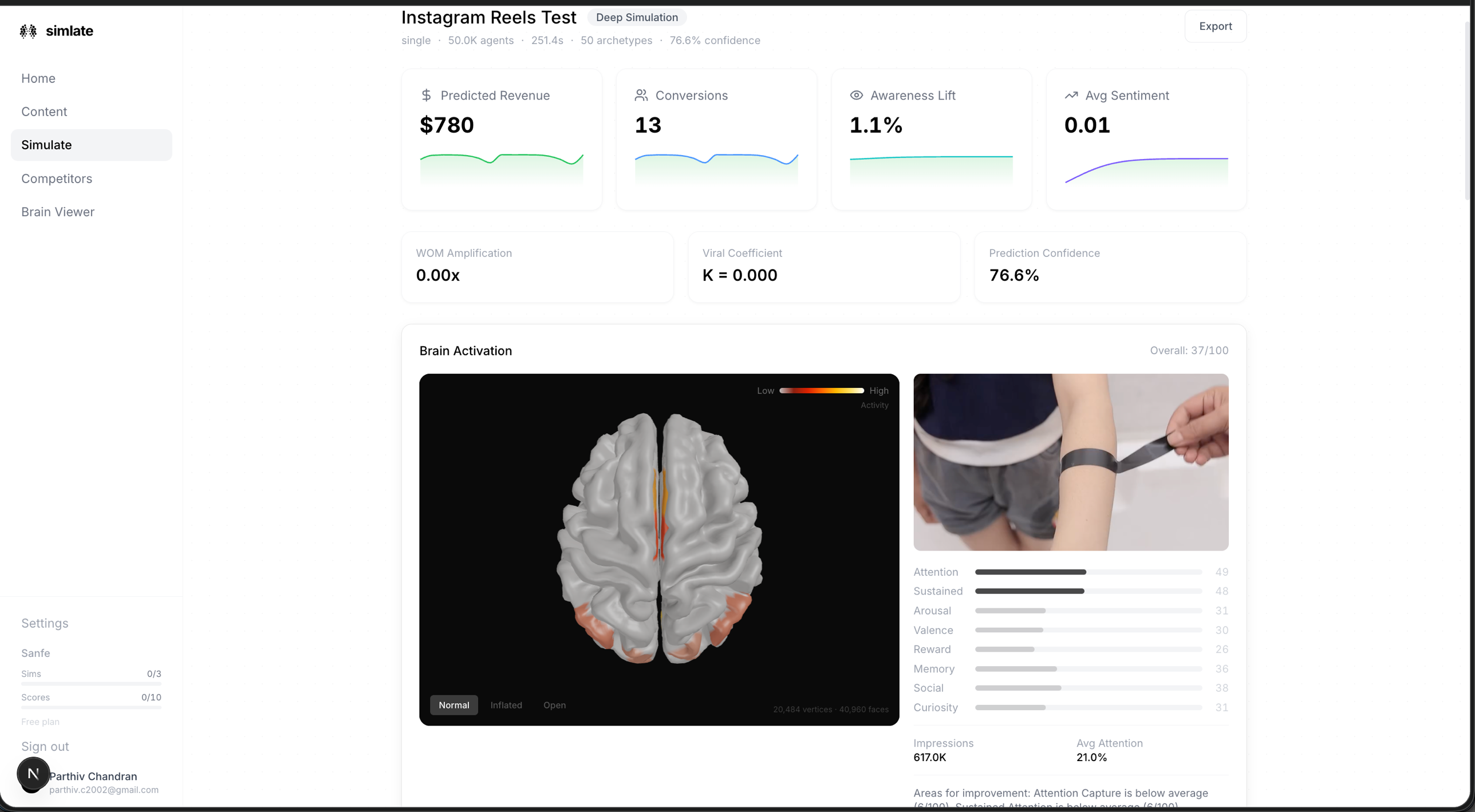Simlate dashboard — brain activation, neural dimensions, predicted revenue
